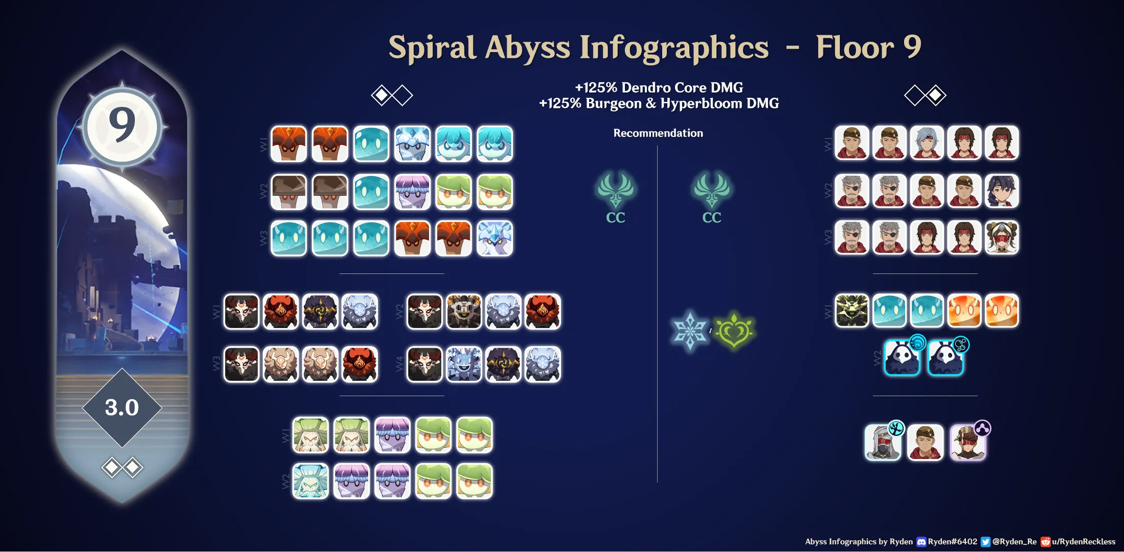 abyss floor 9